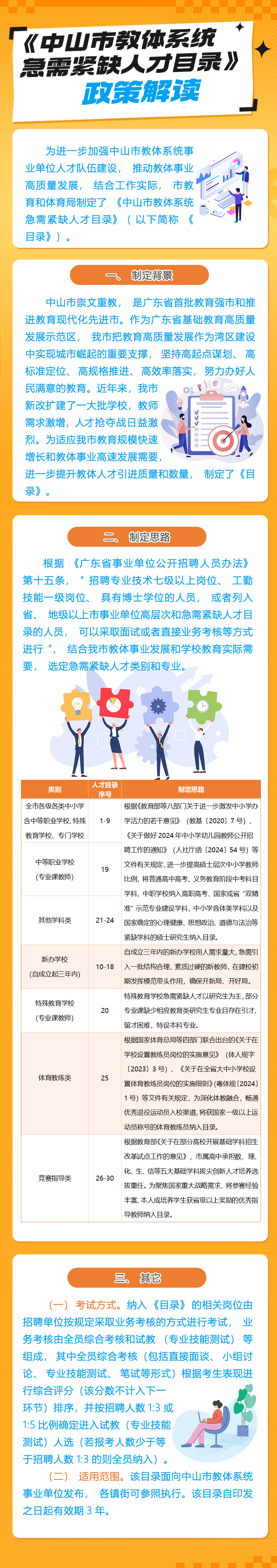 圖片解讀：中山市教體系統急需緊缺人才目錄.jpg