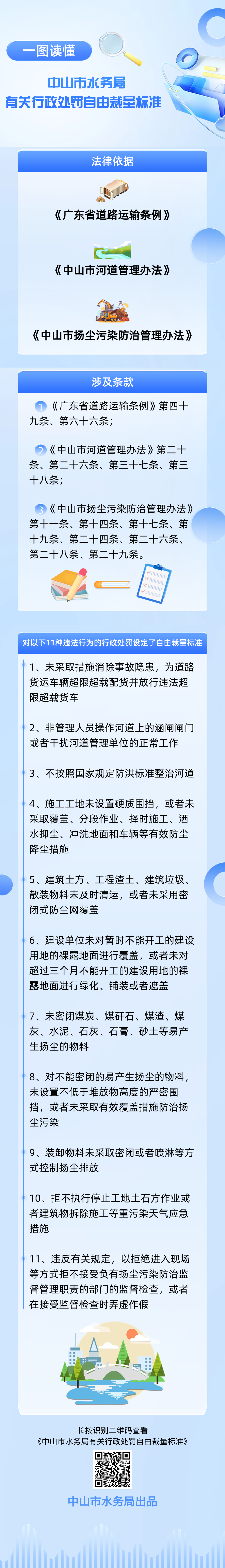 《中山市水務(wù)局有關(guān)行政處罰自由裁量標(biāo)準(zhǔn)》圖文解讀.png