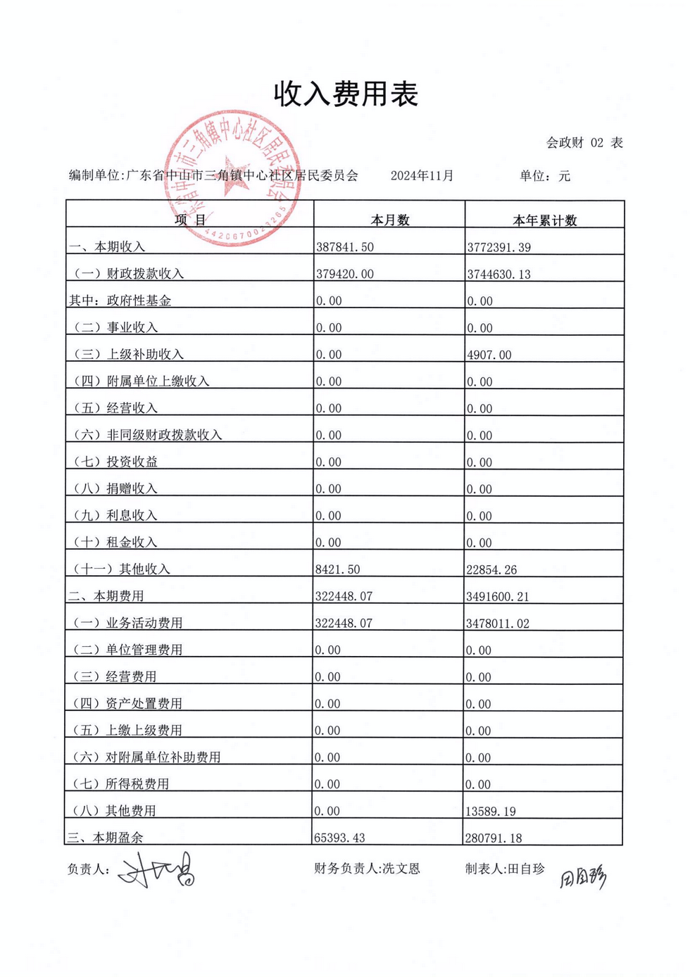 中心社區2024年11月財務公開_03.png