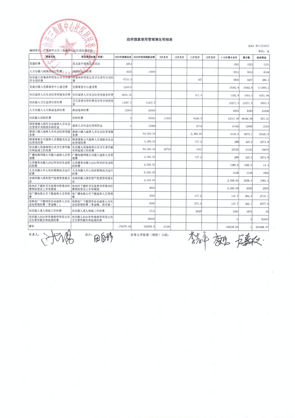 中心社區2024年11月財務公開_04.png