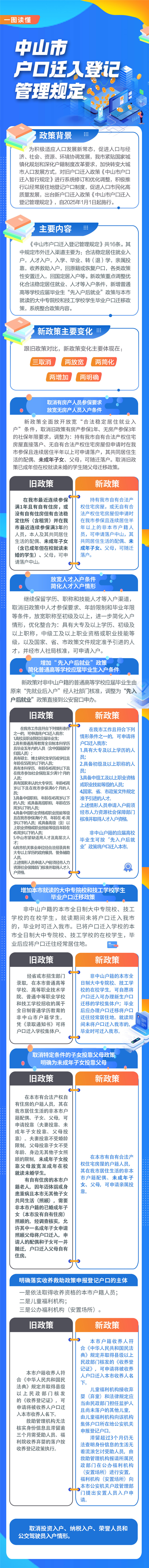 一圖讀懂-中山市戶口遷入登記管理規定（12.13）.jpg