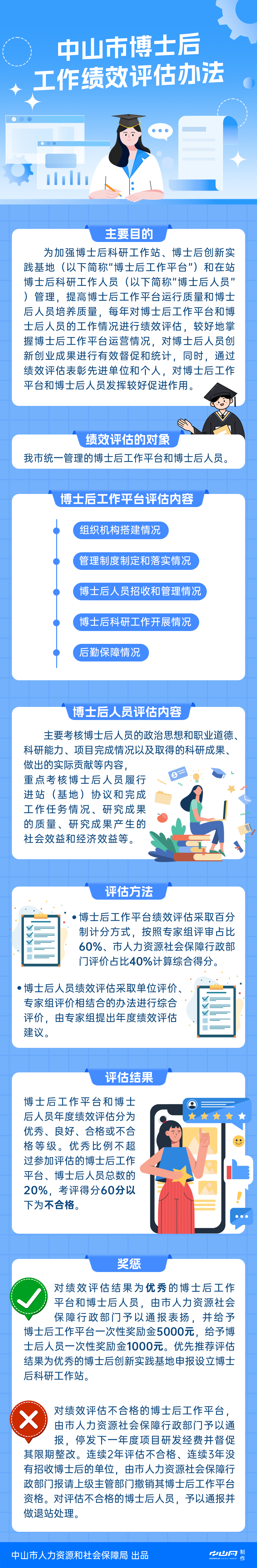 4.圖片解讀：《中山市博士后工作績效評估辦法》一圖讀懂.jpg