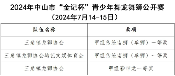 醒獅獲獎.jpg