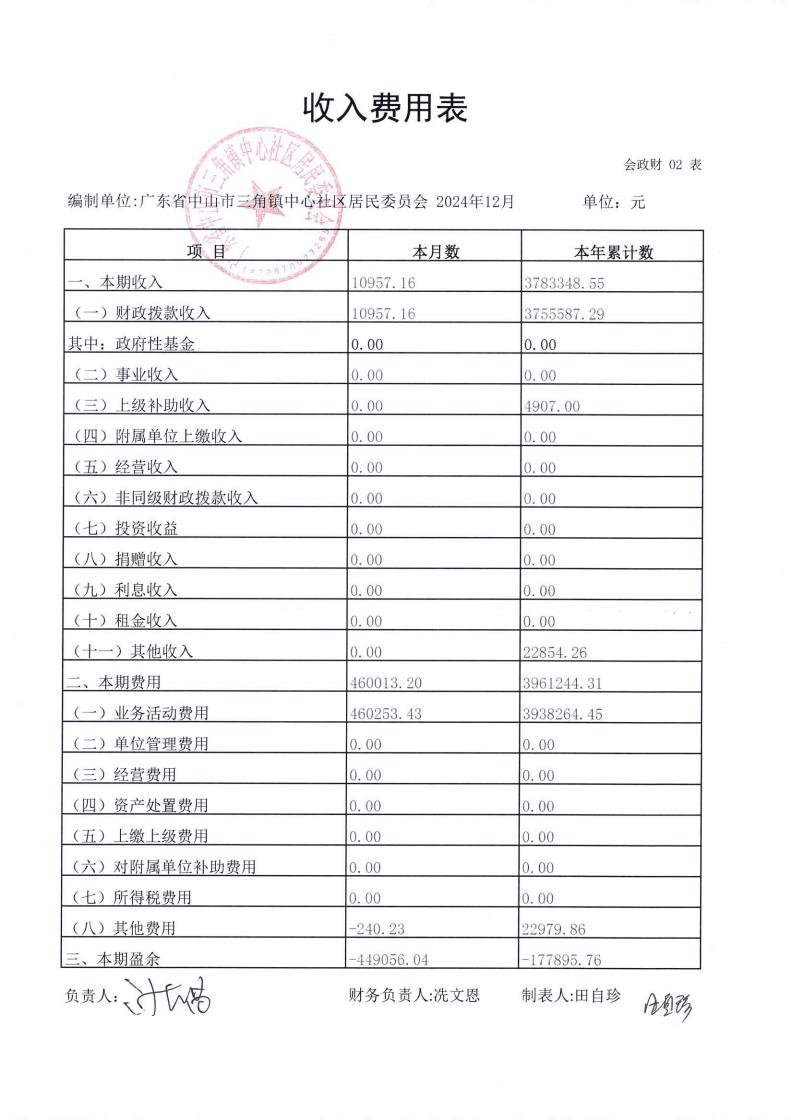 中心社區2024年12月財務公開_03.jpg
