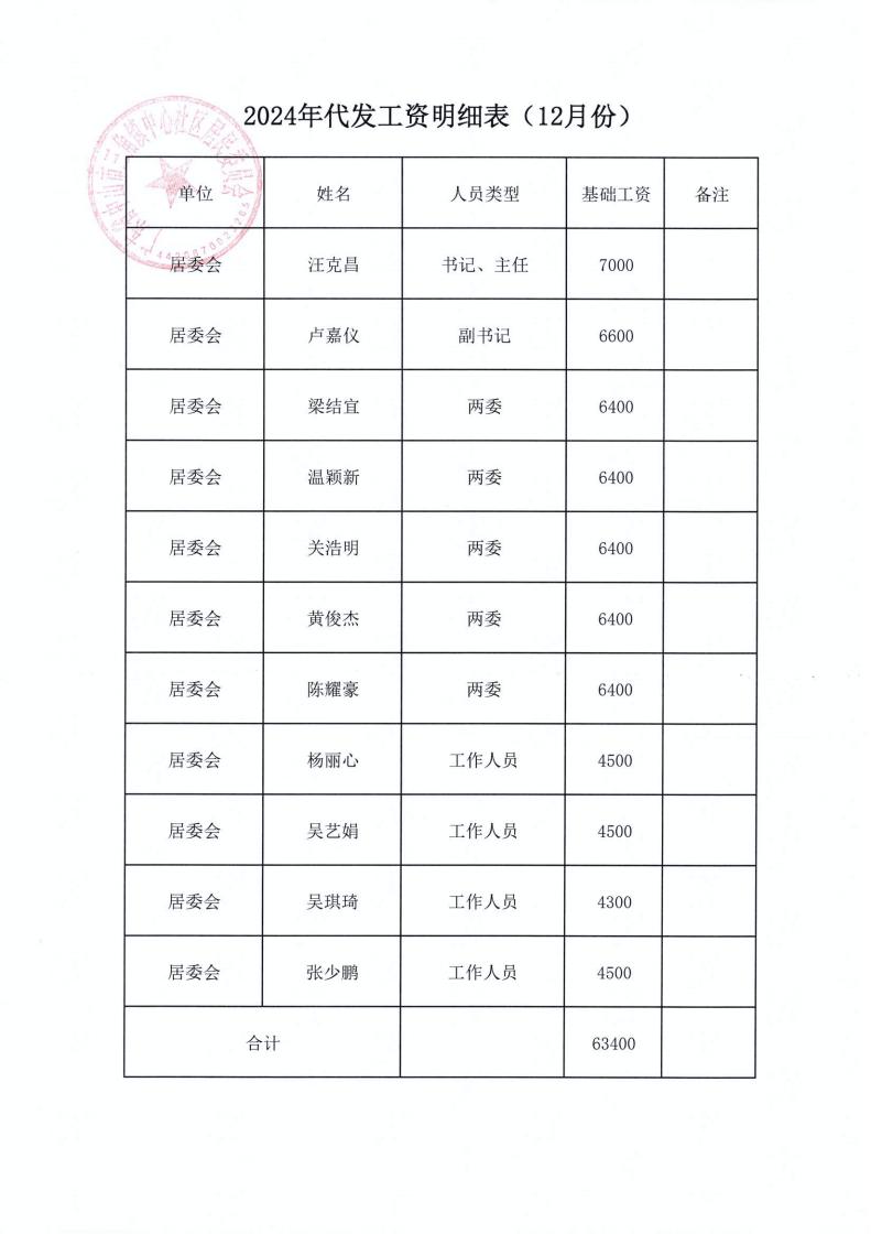 中心社區2024年12月財務公開_07.jpg