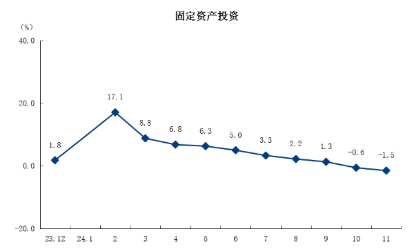 3固定資產投資.png