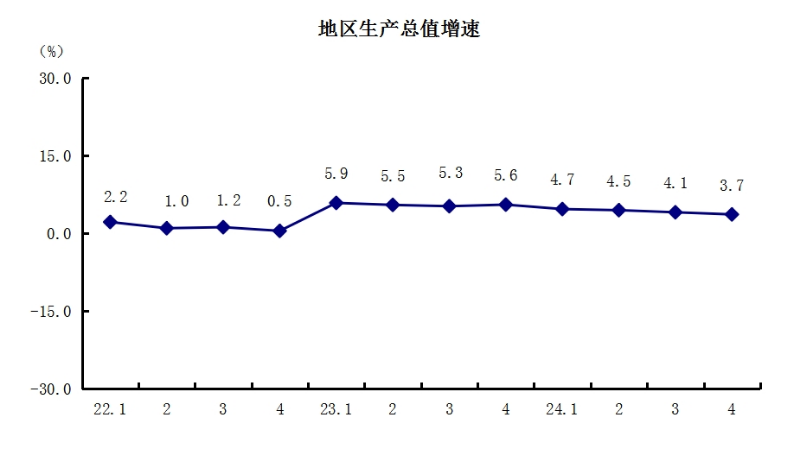 1地區(qū)生產(chǎn)總值增速.png