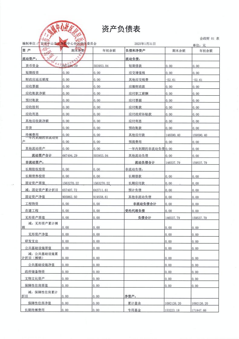 中心社區2025年1月財務公開_01.jpg
