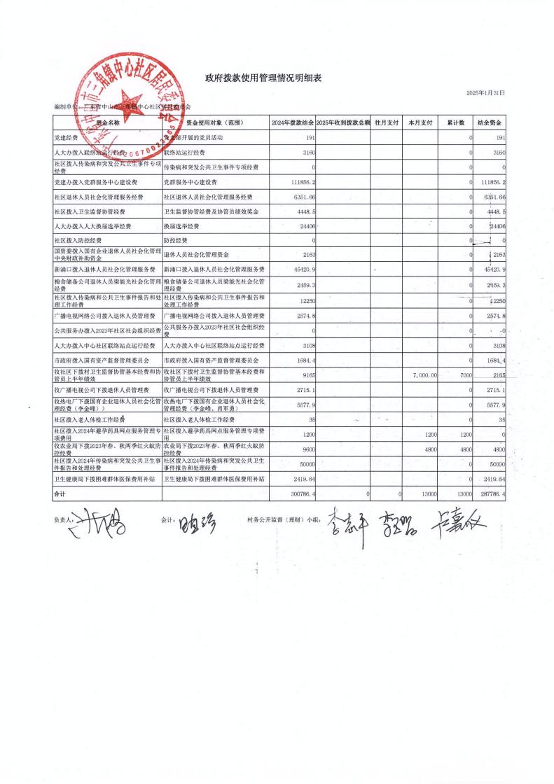 中心社區2025年1月財務公開_03.jpg