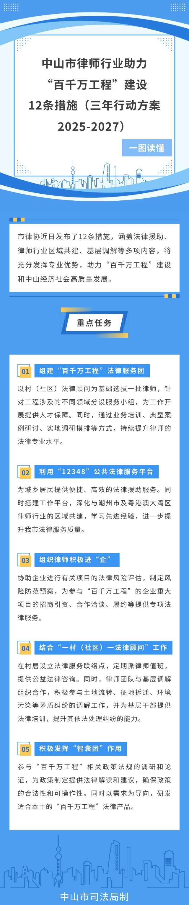 【圖解】《中山市律師行業助力“百千萬工程”建設12條措施（三年行動方案2025-2027）》.jpg