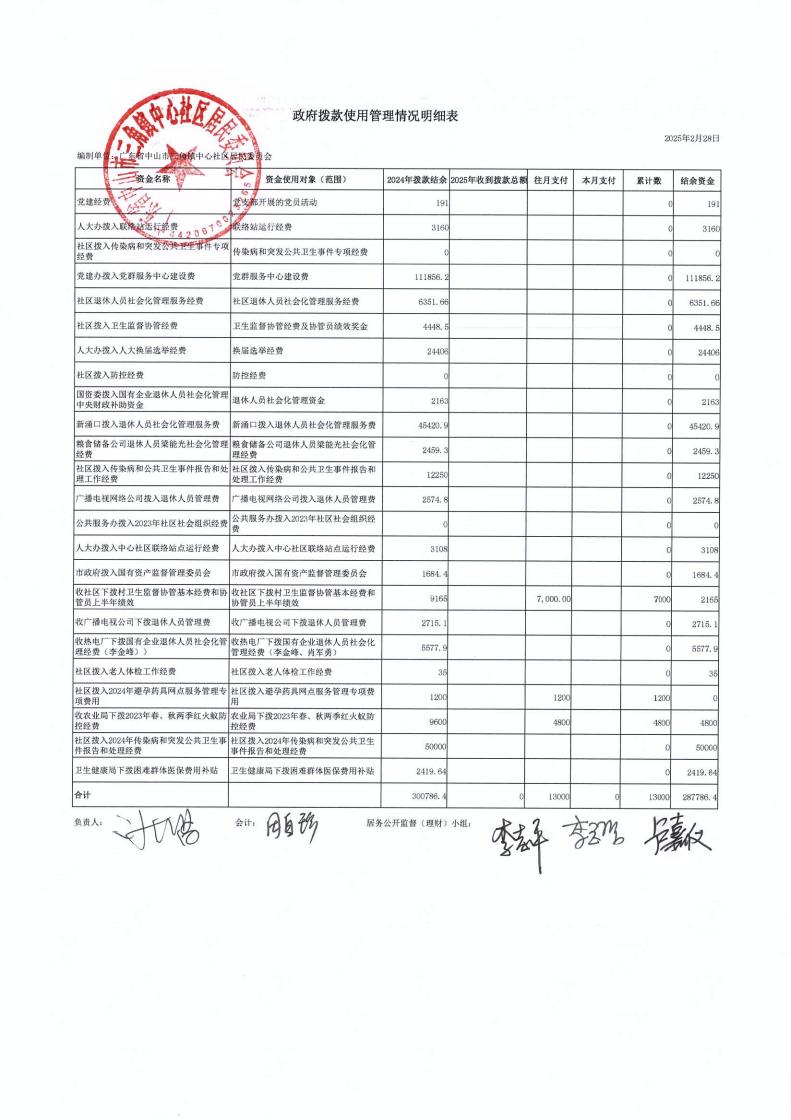 中心社區(qū)2025年2月財(cái)務(wù)公開_00.jpg
