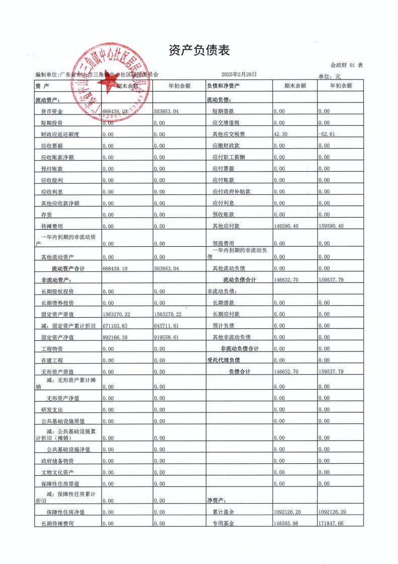 中心社區(qū)2025年2月財(cái)務(wù)公開_01.jpg