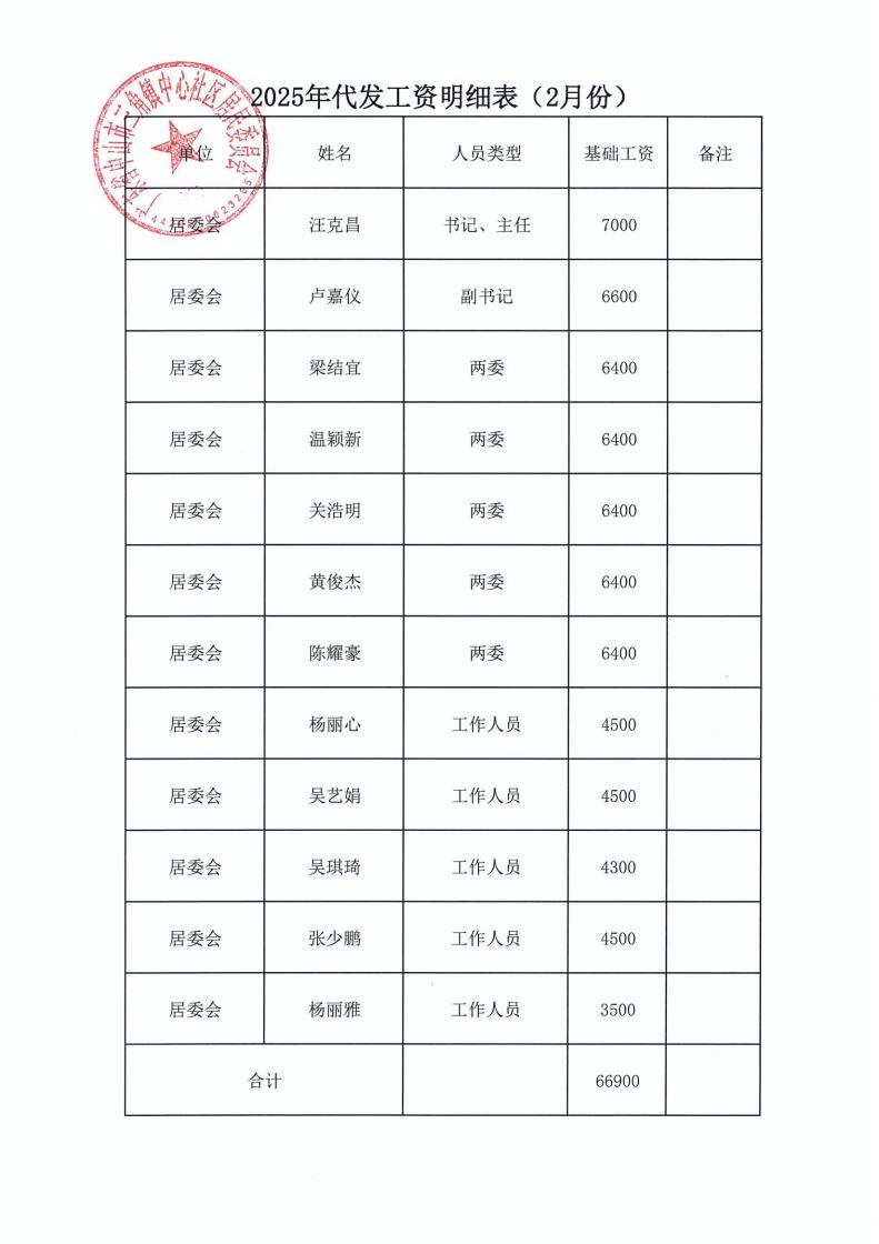 中心社區(qū)2025年2月財(cái)務(wù)公開_07.jpg