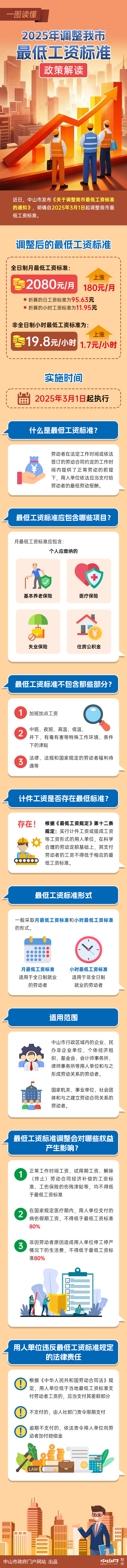 最低工資標準.png