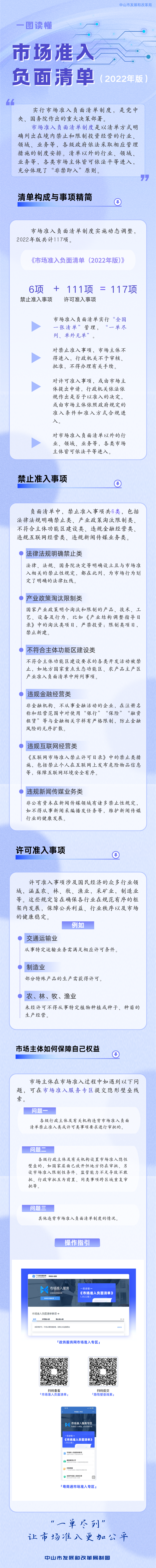 一圖讀懂《市場準入負面清單（2022年版）》.png