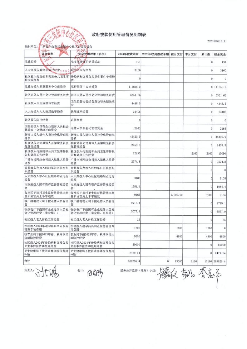 中心社區2025年3月財務公開_00.jpg