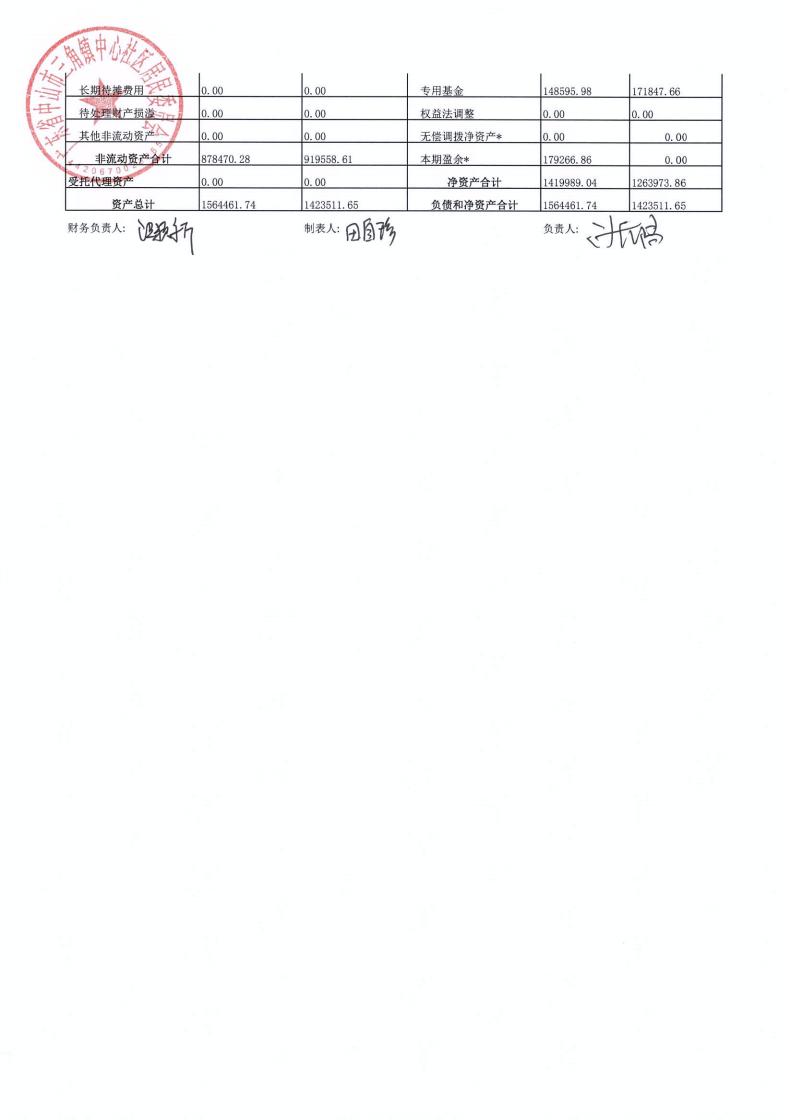 中心社區2025年3月財務公開_02.jpg
