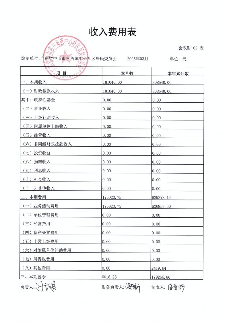 中心社區2025年3月財務公開_03.jpg