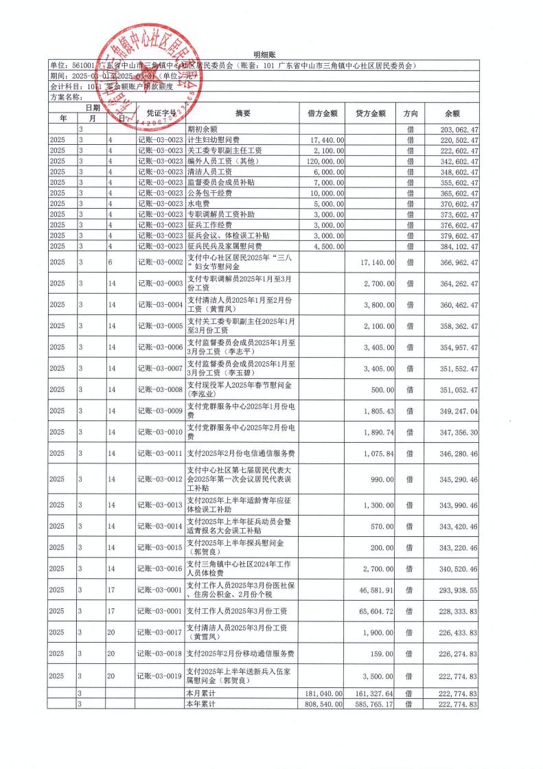中心社區2025年3月財務公開_04.jpg