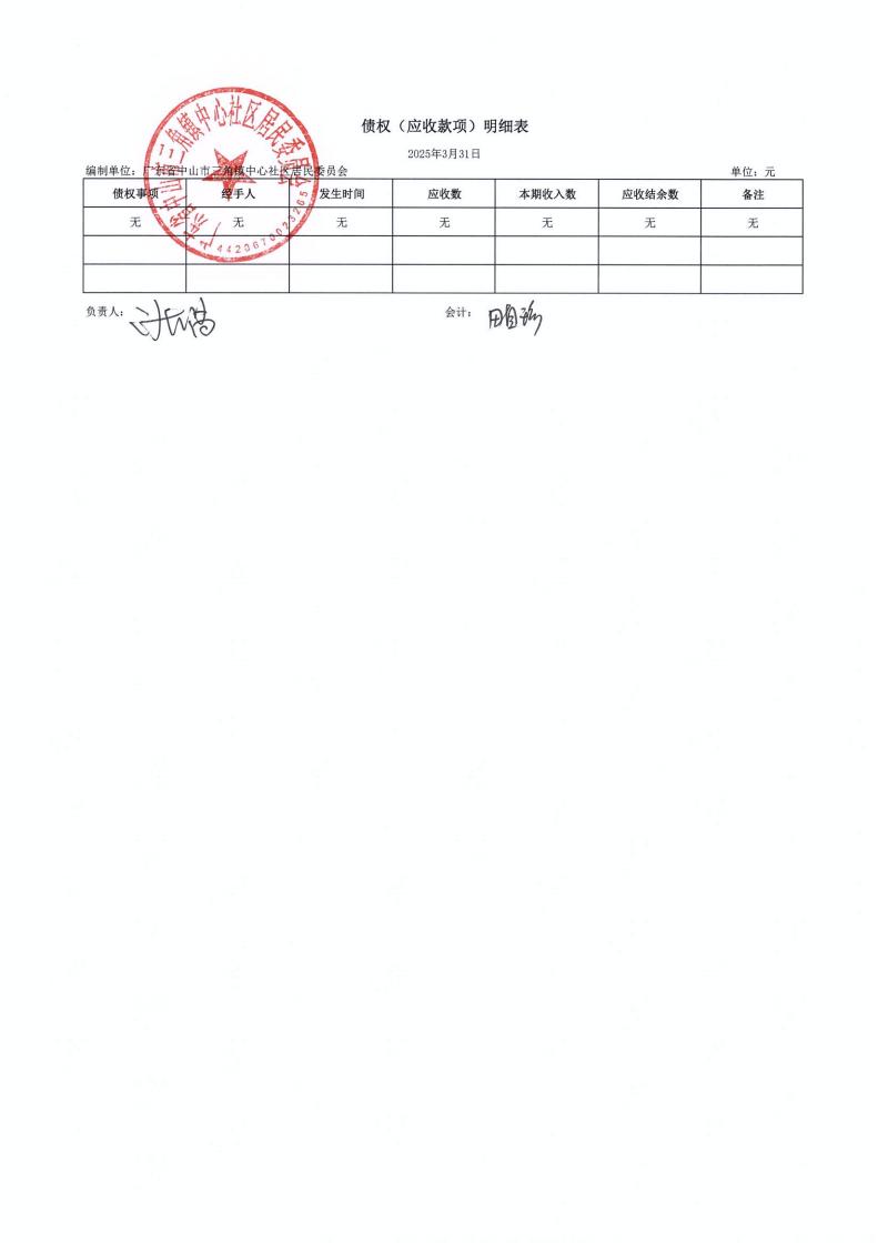 中心社區2025年3月財務公開_05.jpg