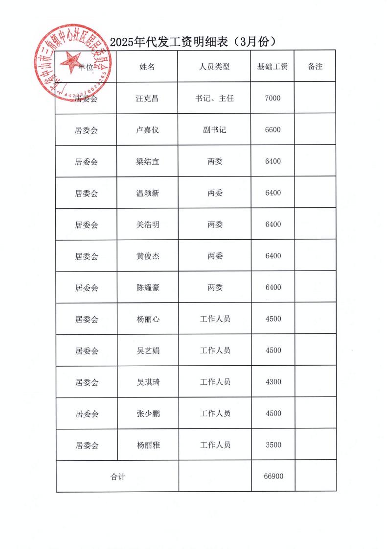 中心社區2025年3月財務公開_07.jpg