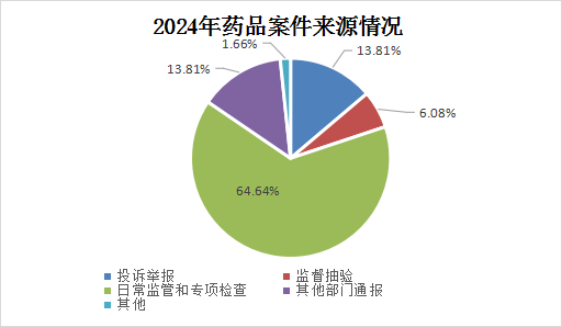 自動轉存圖片