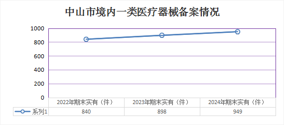 自動轉存圖片