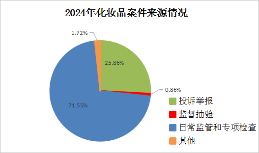 自動轉存圖片