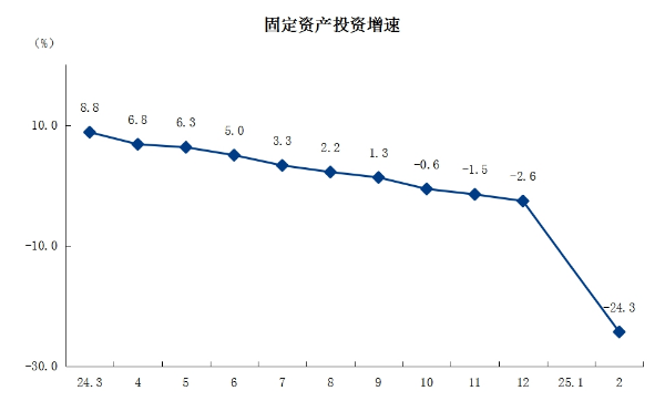 3固定資產投資.png