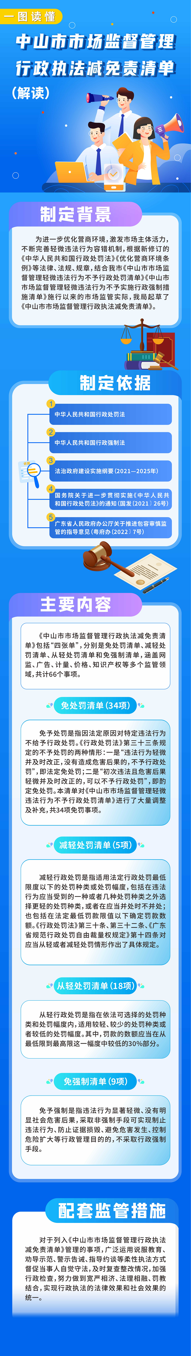 《中山市市場(chǎng)監(jiān)督管理行政執(zhí)法減免責(zé)清單》政策解讀.png