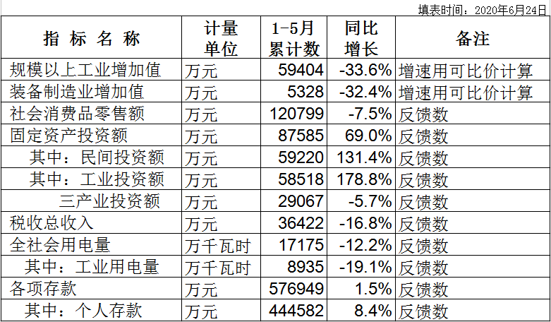 2020年板芙鎮主要經濟指標統計數（1-5）.png