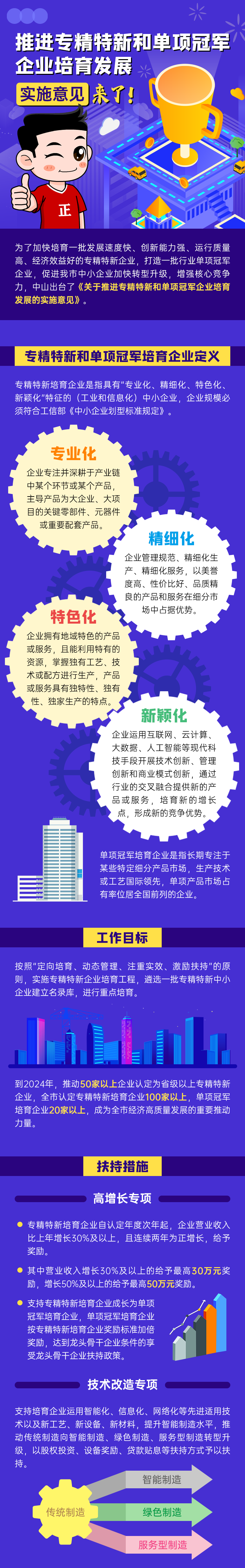 圖解：關(guān)于推進專精特新和單項冠軍企業(yè)培育發(fā)展的實施意見.png