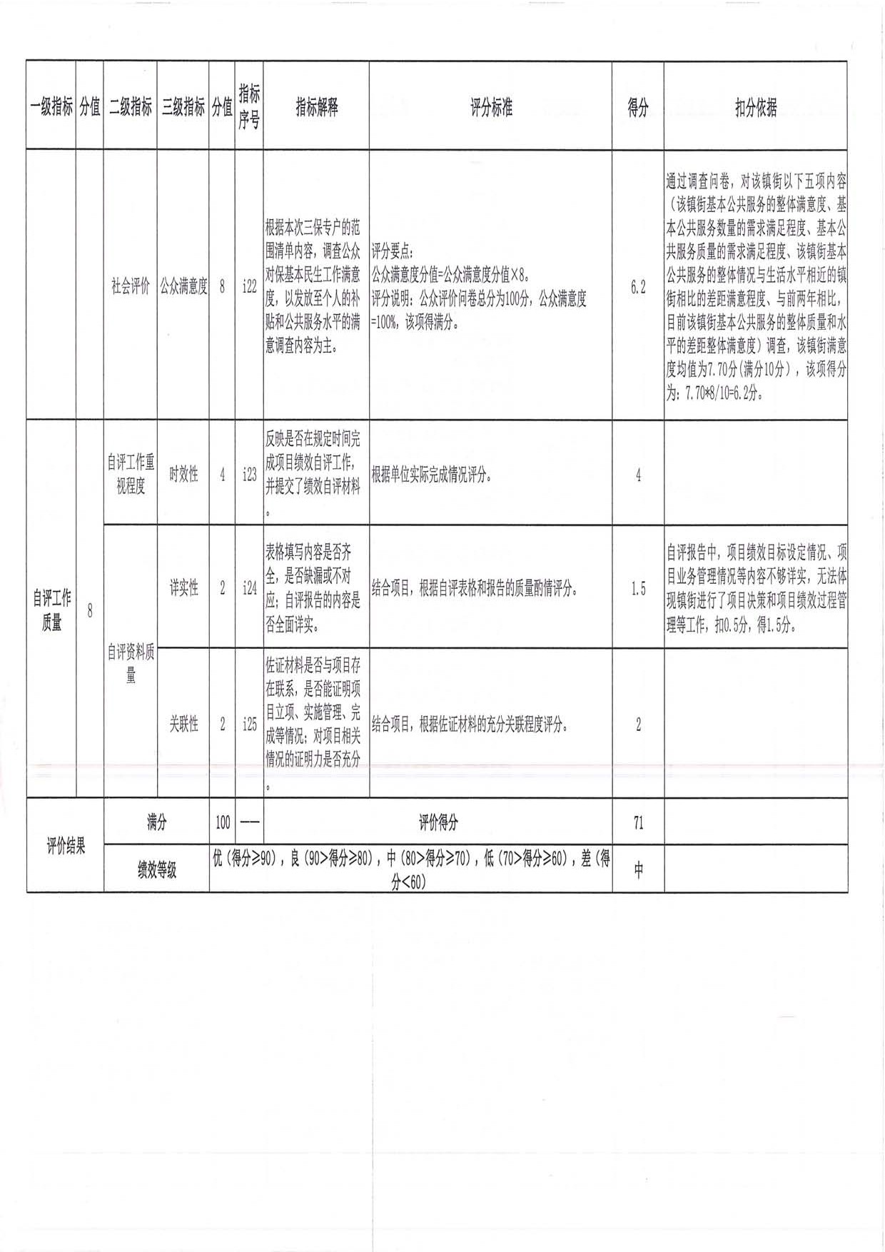 2019年度均衡性轉移支付（含臨時救助資金）績效評價評分意見表（三角鎮）_頁面_10.jpg