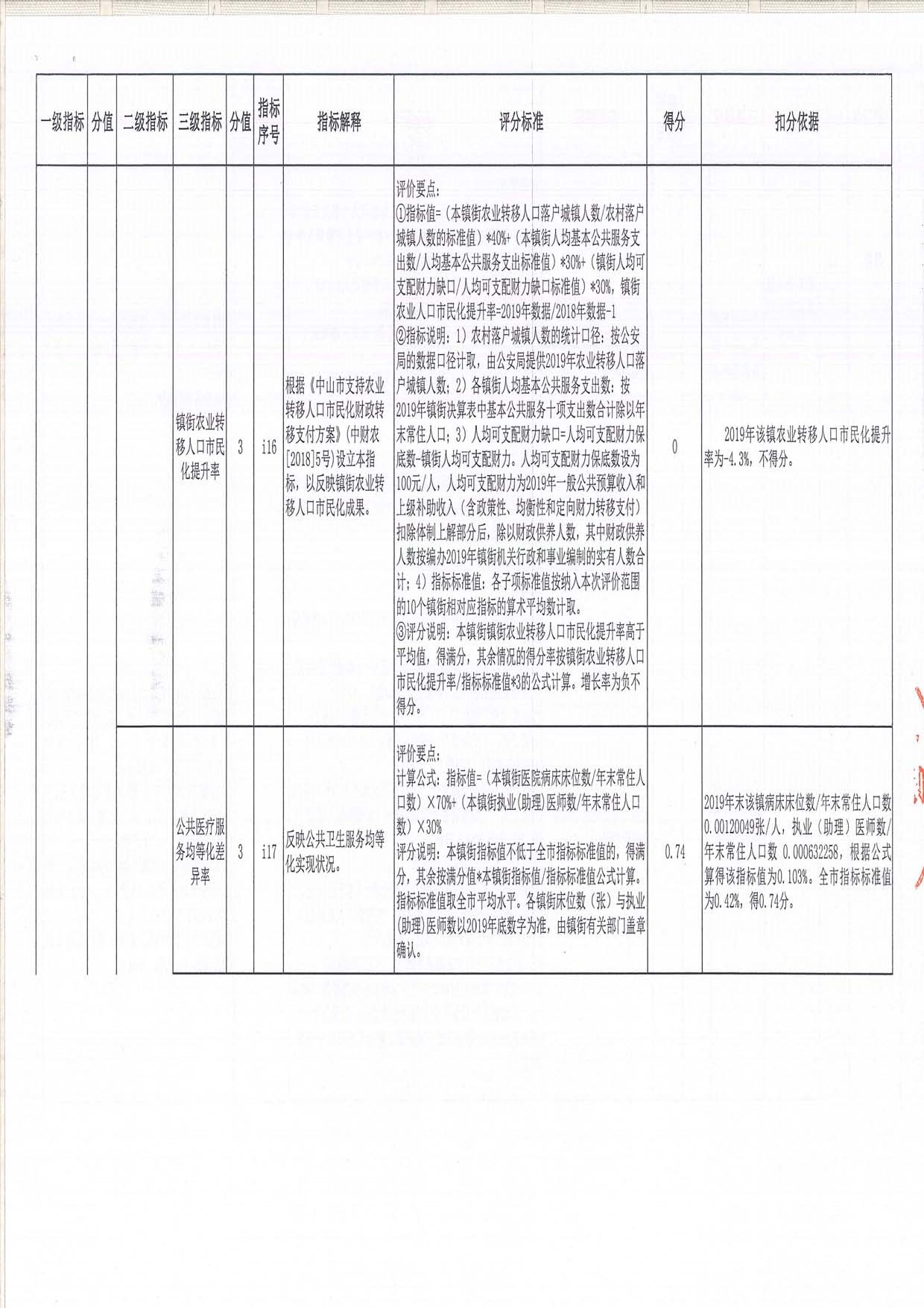 2019年度均衡性轉移支付（含臨時救助資金）績效評價評分意見表（三角鎮）_頁面_07.jpg