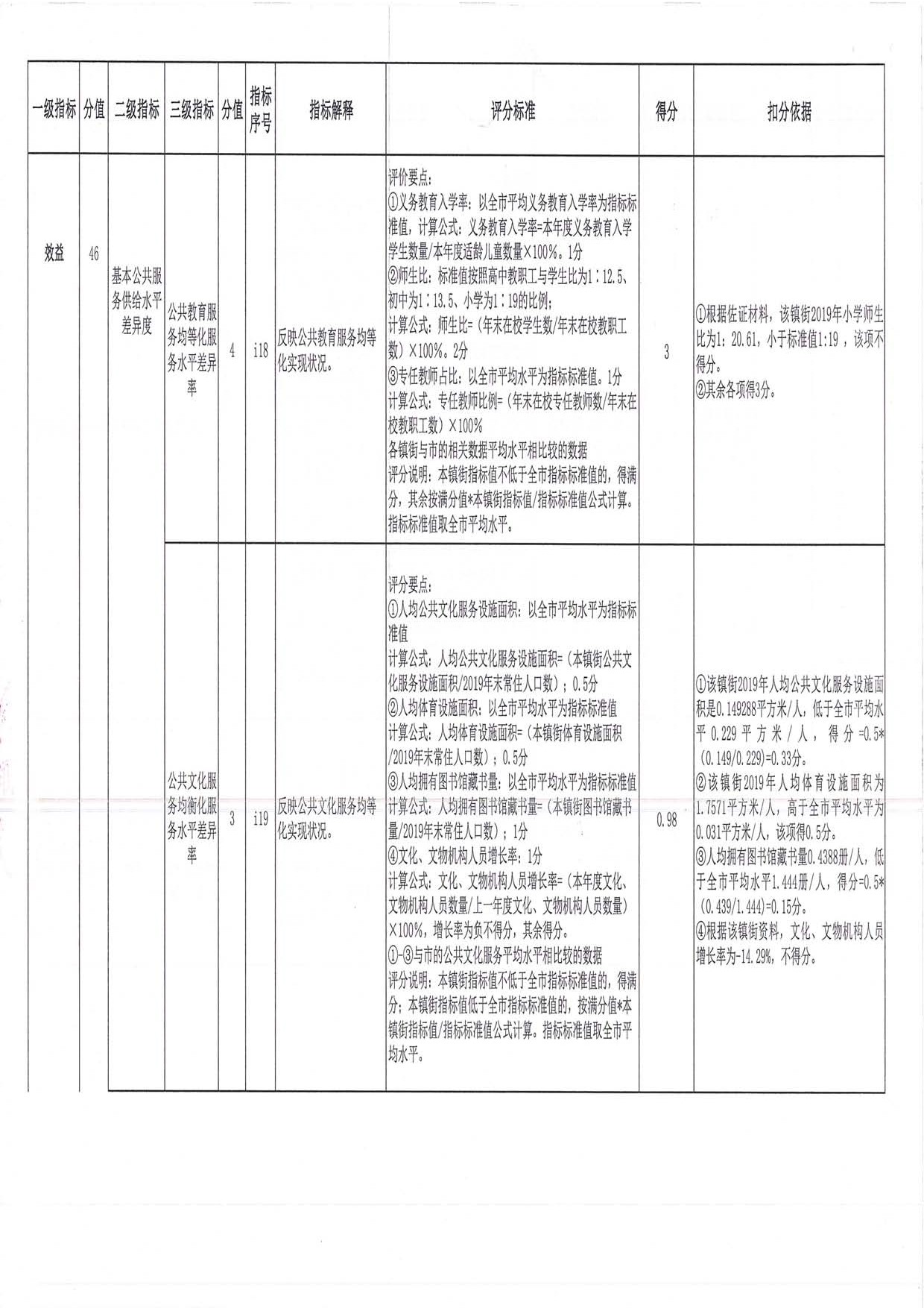 2019年度均衡性轉移支付（含臨時救助資金）績效評價評分意見表（三角鎮）_頁面_08.jpg