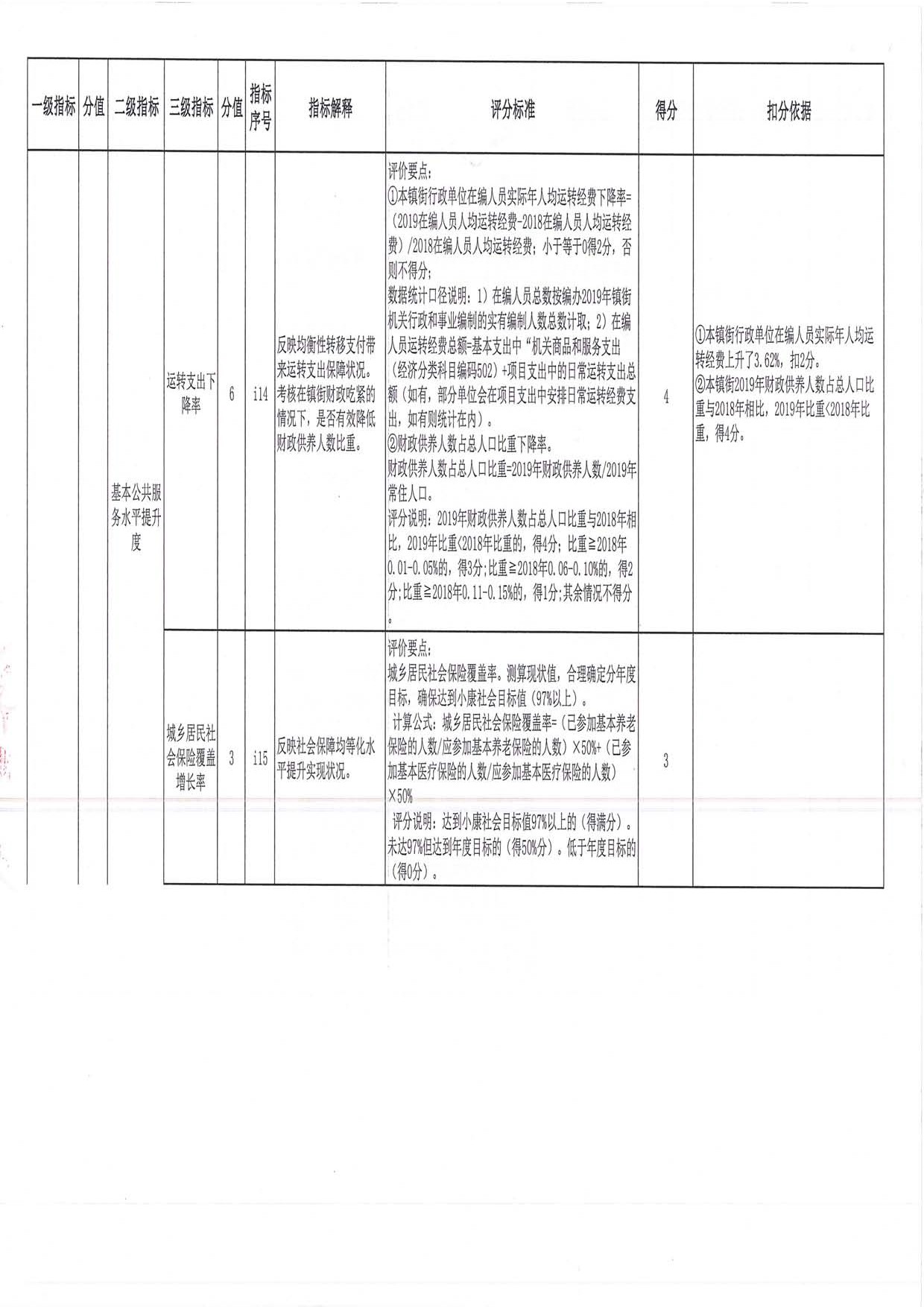 2019年度均衡性轉移支付（含臨時救助資金）績效評價評分意見表（三角鎮）_頁面_06.jpg