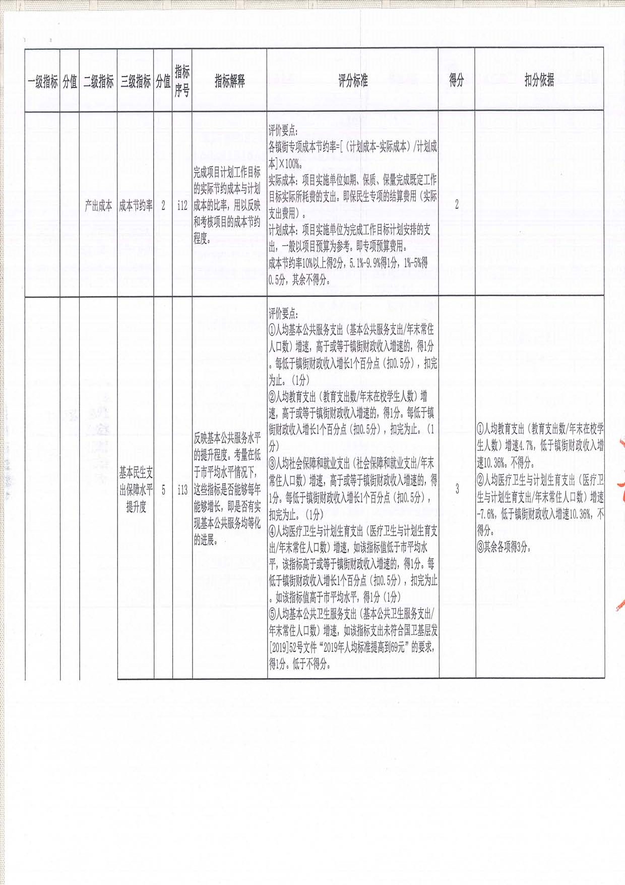 2019年度均衡性轉移支付（含臨時救助資金）績效評價評分意見表（三角鎮）_頁面_05.jpg