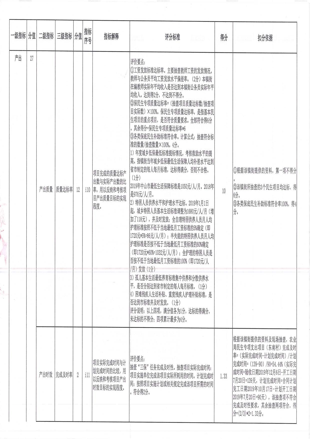 2019年度均衡性轉移支付（含臨時救助資金）績效評價評分意見表（三角鎮）_頁面_04.jpg