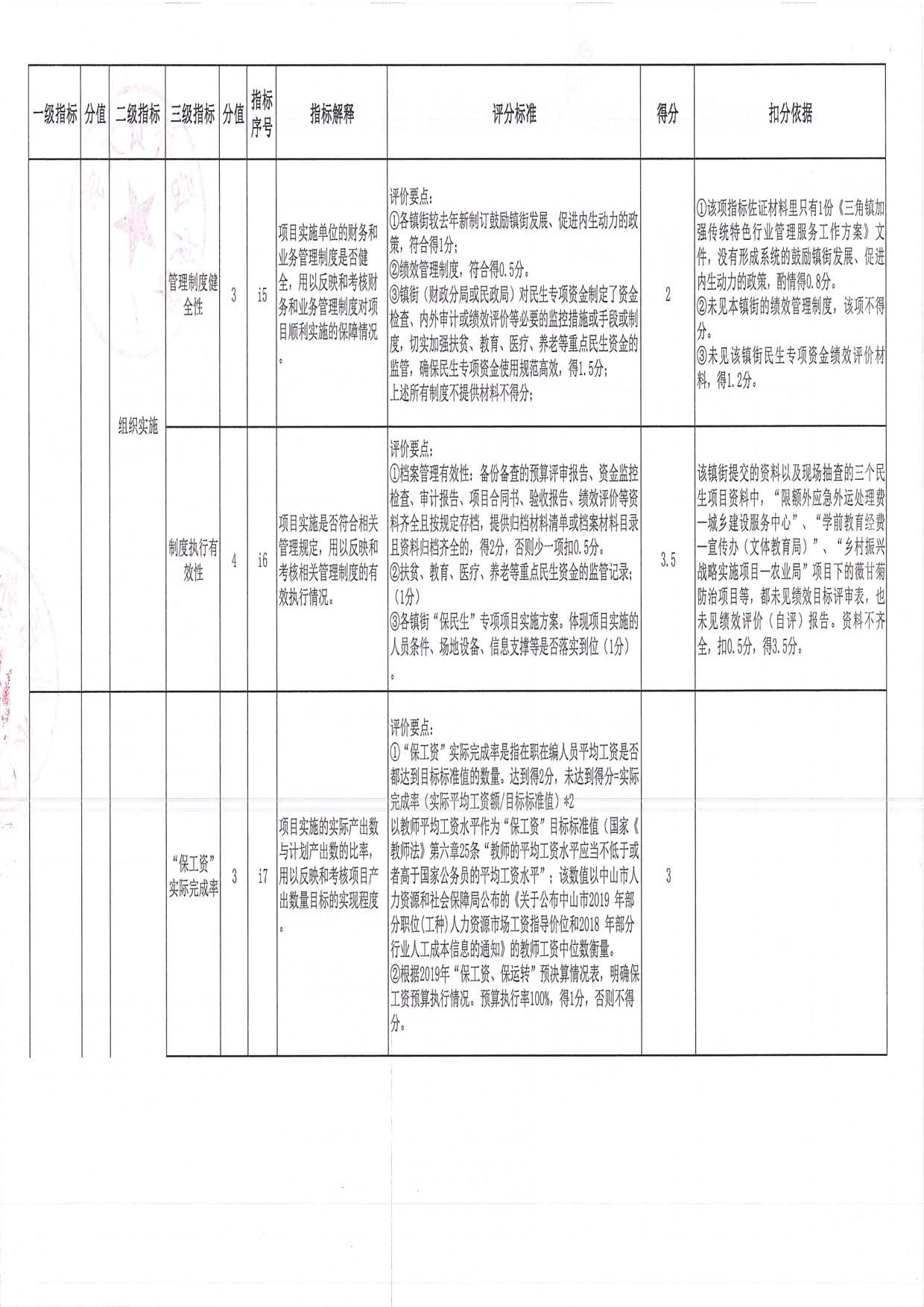 2019年度均衡性轉移支付（含臨時救助資金）績效評價評分意見表（三角鎮）_頁面_02.jpg