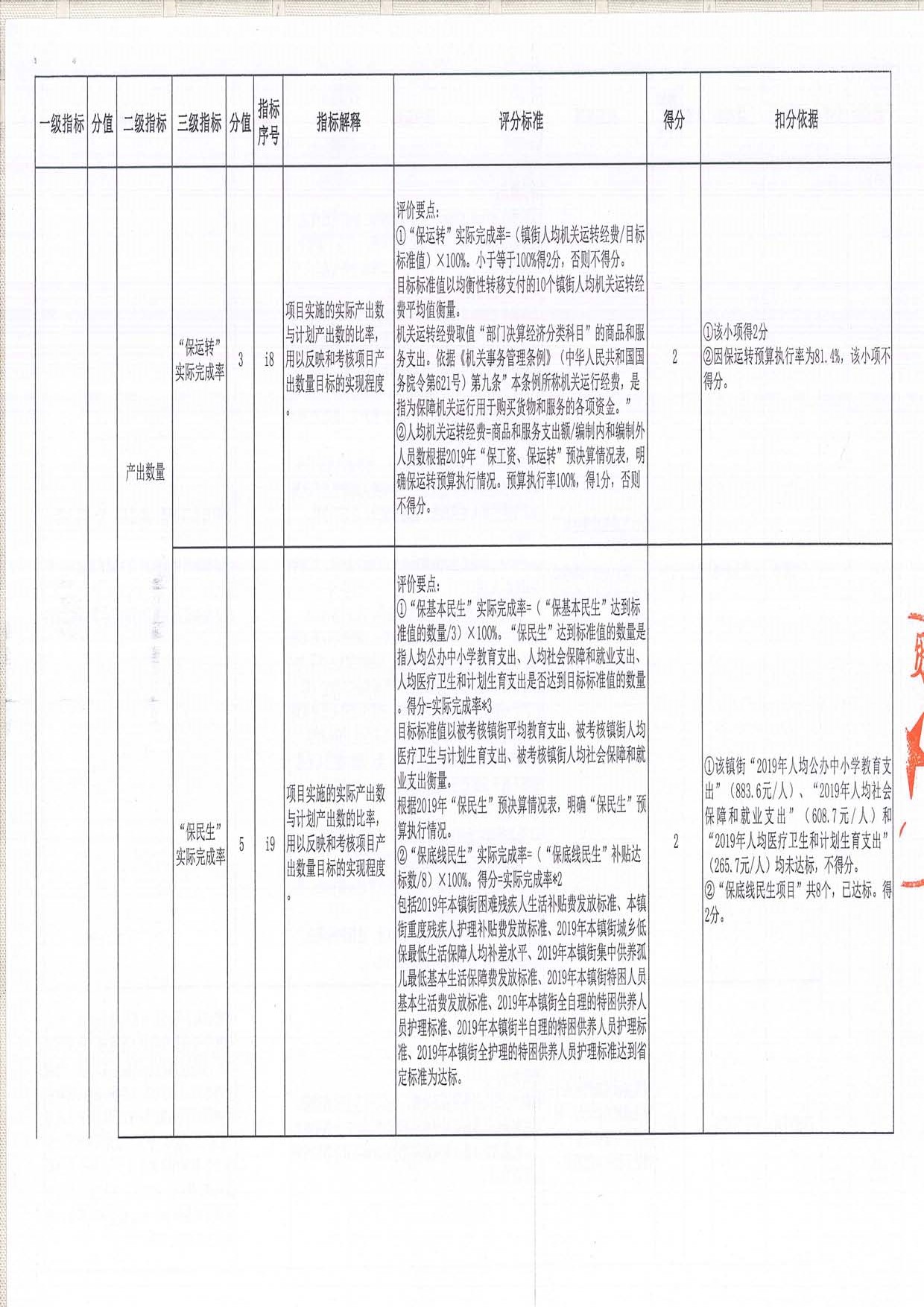 2019年度均衡性轉移支付（含臨時救助資金）績效評價評分意見表（三角鎮）_頁面_03.jpg