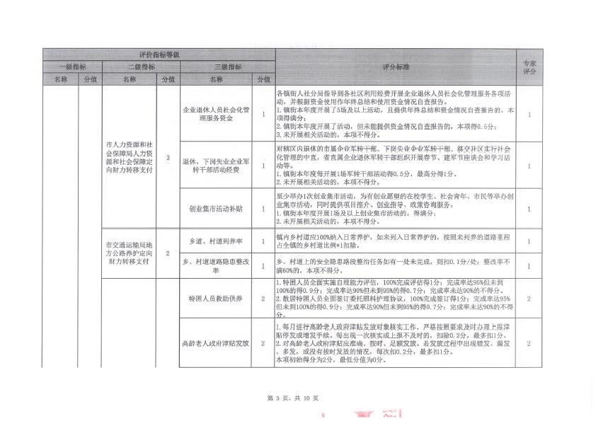 2019年度定向財力轉移支付資金績效評價評分意見表（三角鎮）-5.jpg