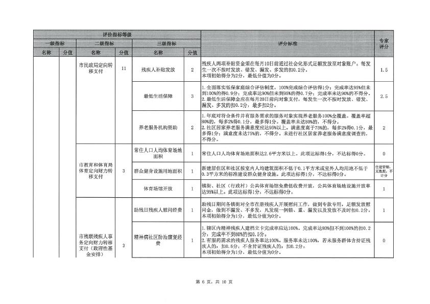2019年度定向財力轉移支付資金績效評價評分意見表（三角鎮）-6.jpg
