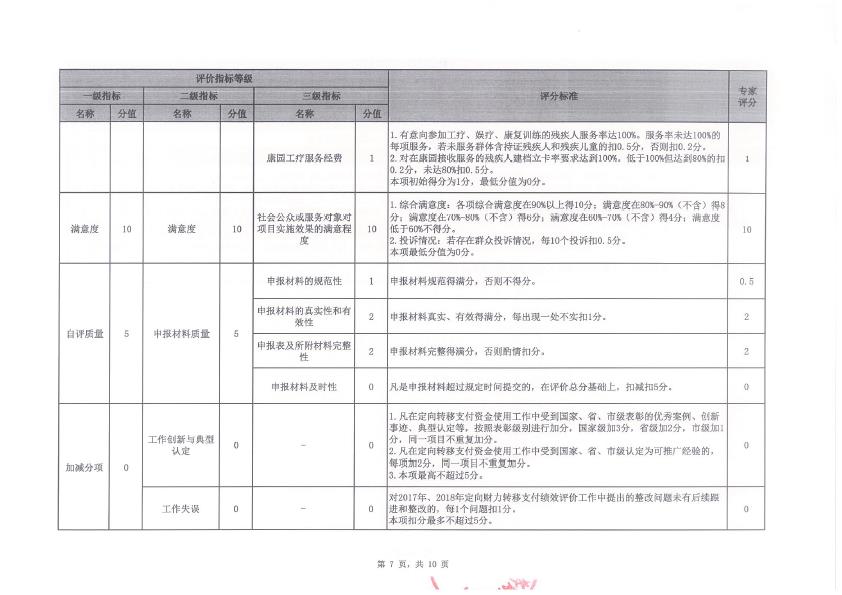2019年度定向財力轉移支付資金績效評價評分意見表（三角鎮）-7.jpg