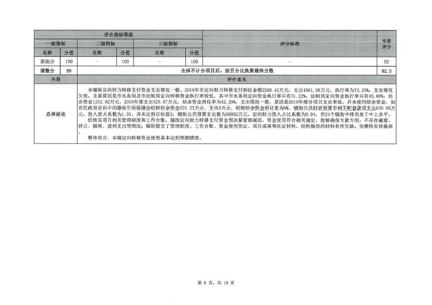 2019年度定向財力轉移支付資金績效評價評分意見表（三角鎮）-8.jpg