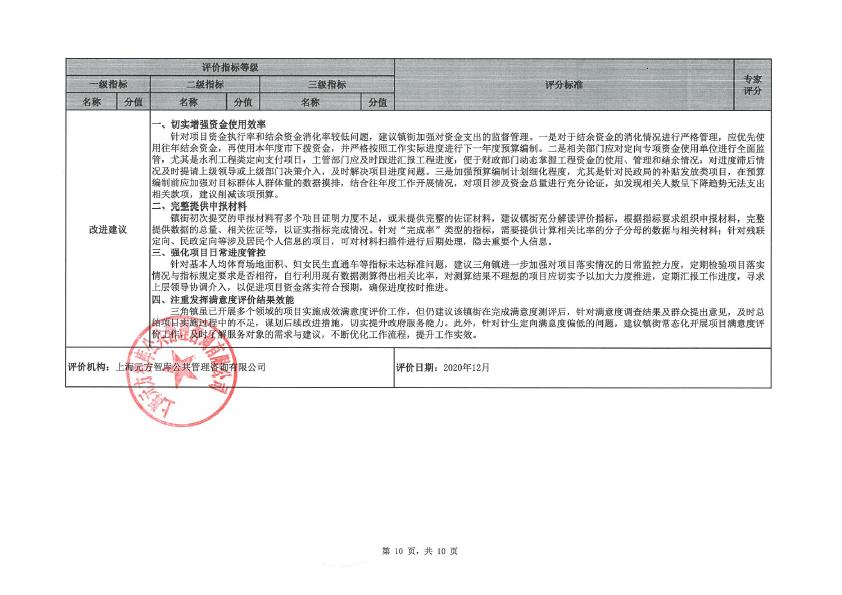 2019年度定向財力轉移支付資金績效評價評分意見表（三角鎮）-10.jpg