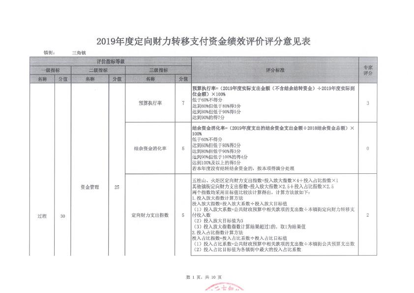 2019年度定向財力轉移支付資金績效評價評分意見表（三角鎮）-1.jpg