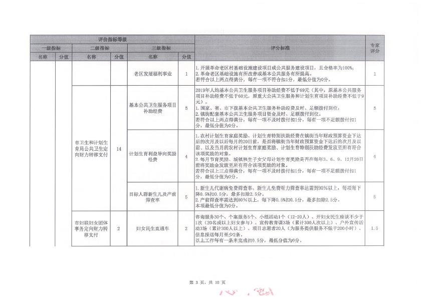 2019年度定向財力轉移支付資金績效評價評分意見表（三角鎮）-3.jpg