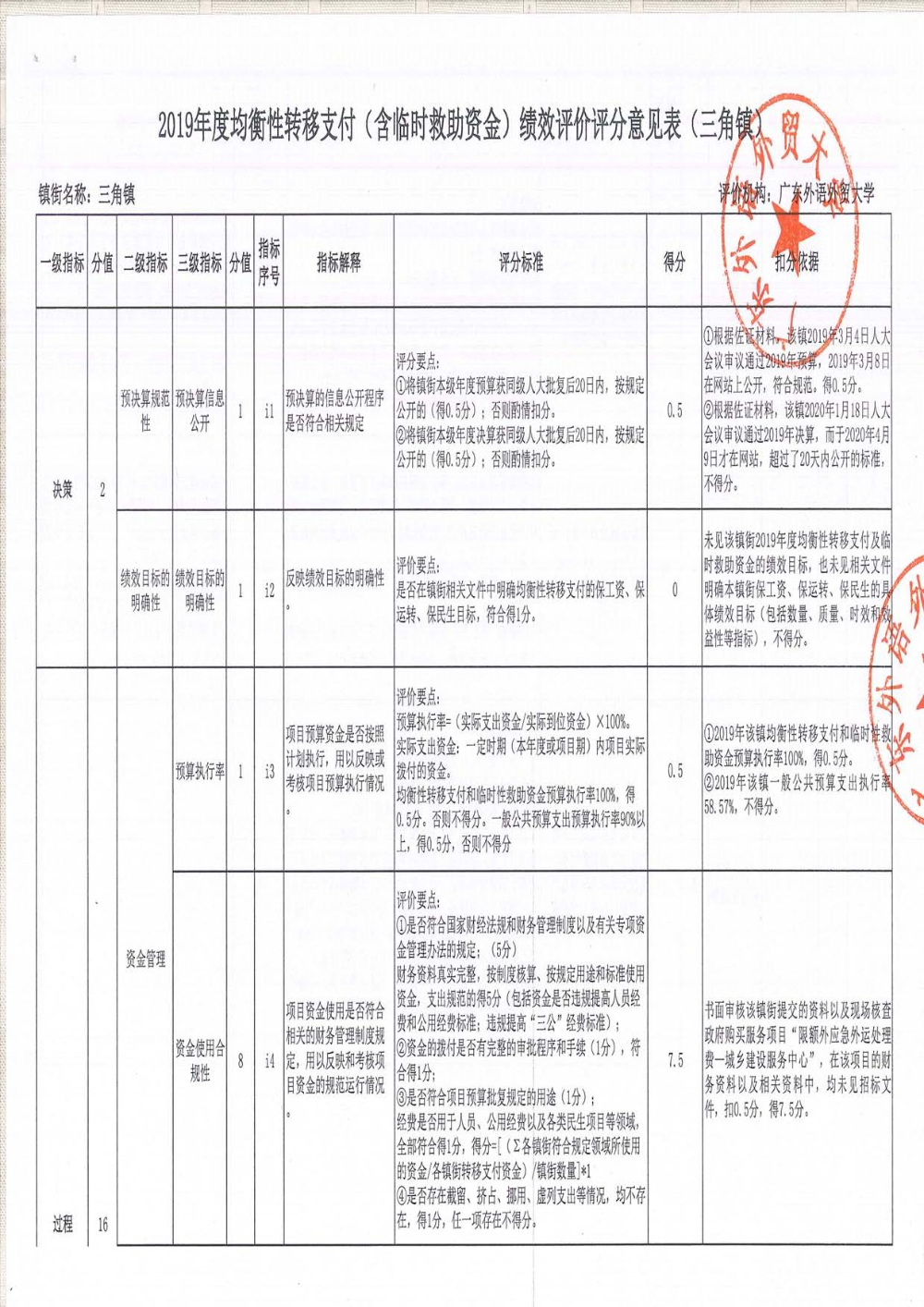 2019年度均衡性轉移支付（含臨時救助資金）績效評價評分意見表（三角鎮）_頁面_01.jpg