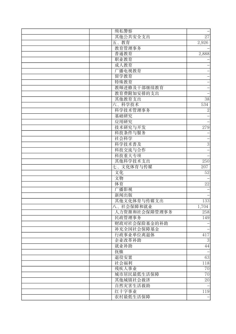 2011年財政一般預算收支決算表0001.jpg