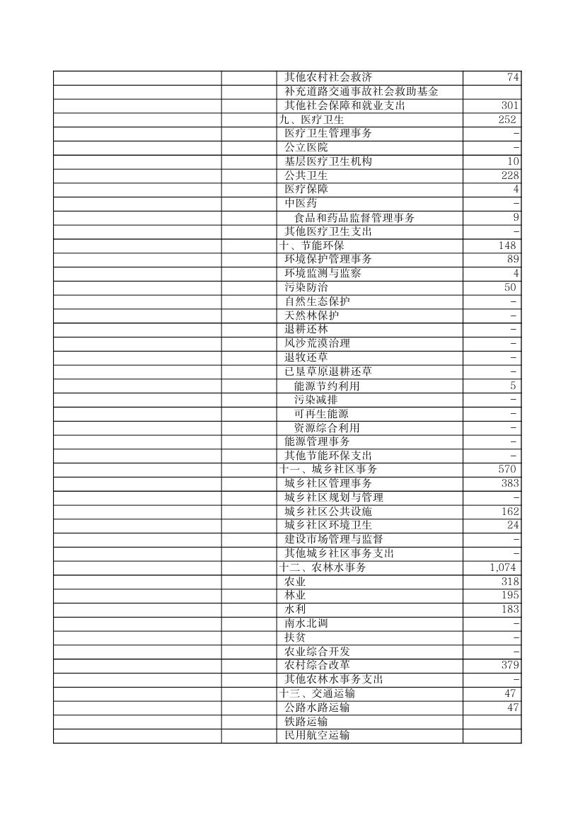 2011年財政一般預算收支決算表0002.jpg